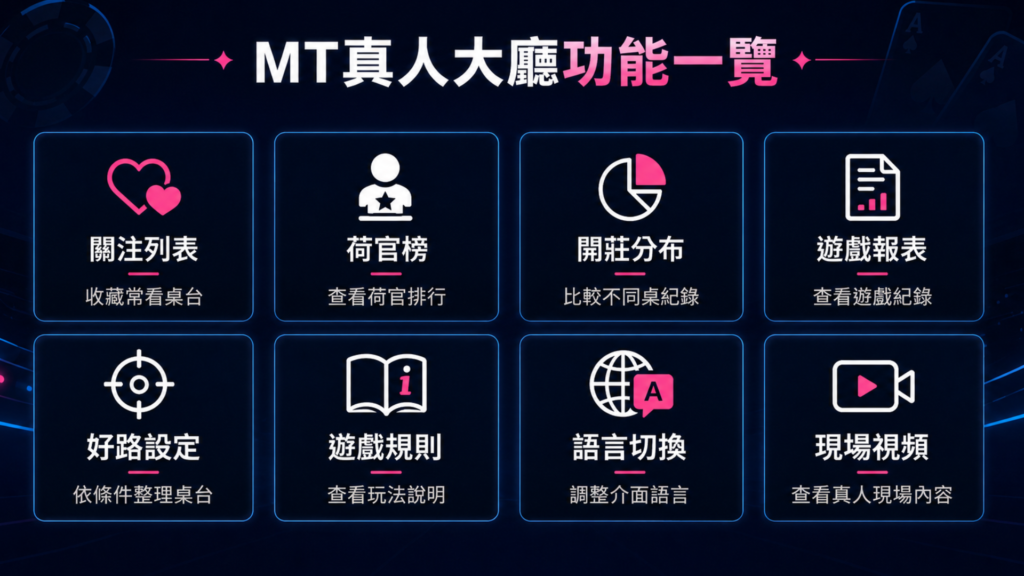 MT真人大廳功能,包含荷官榜、開莊分布與現場視頻