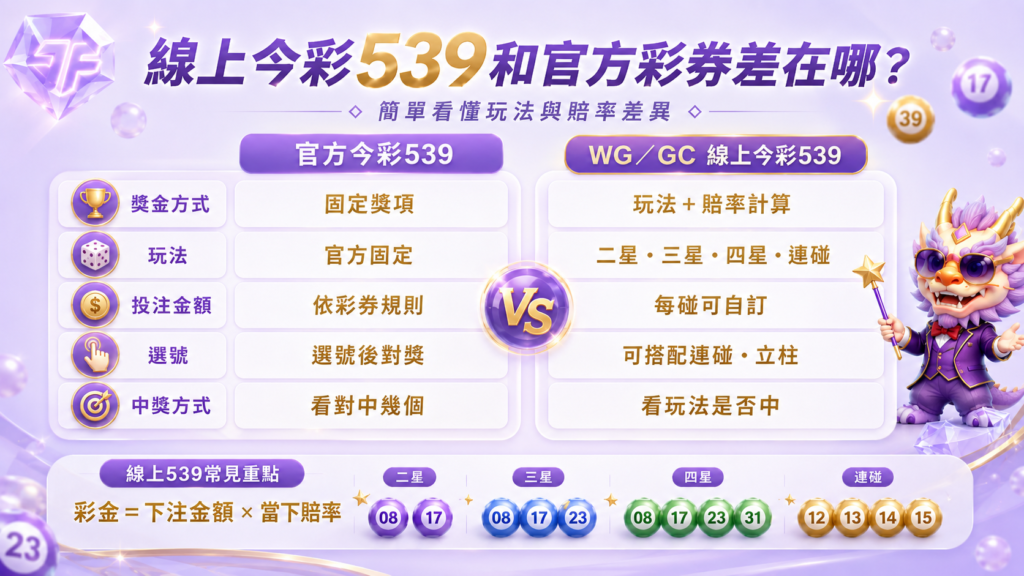 線上今彩539與官方彩券玩法及賠率差異比較