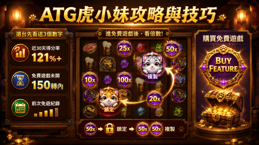 ATG虎小妹玩法技巧，包含選台數據、倍率與購買免費遊戲