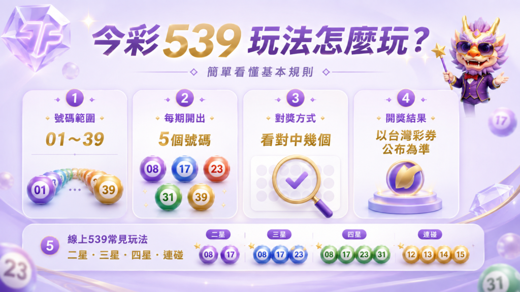 今彩539玩法圖解，包含01至39選號與5個開獎號碼