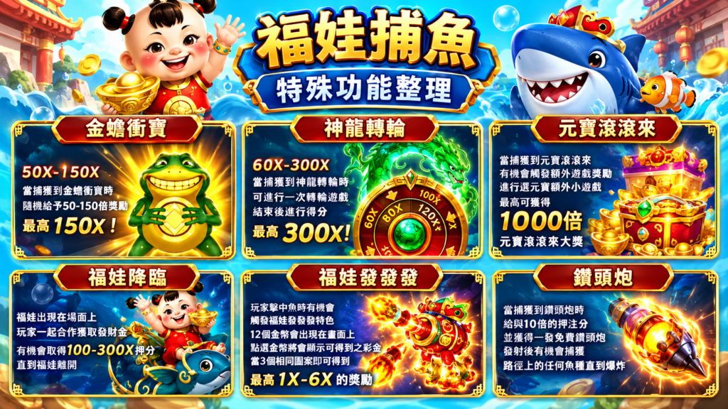 福娃捕魚特殊功能,金蟾衝寶、神龍轉輪與福娃發發發