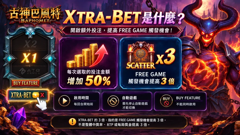 ATG古神巴風特XTRA-BET額外投注與免費遊戲觸發機制