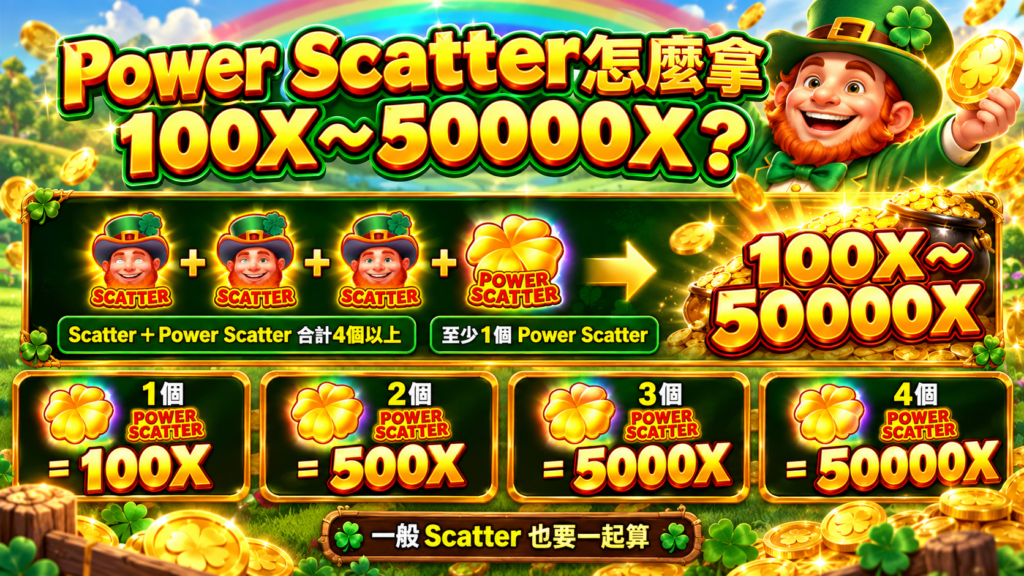 BNG幸運幣大亨玩法中的Power Scatter獎勵機制,4個以上Power Scatter可依數量觸發100X至50000X總投注額獎