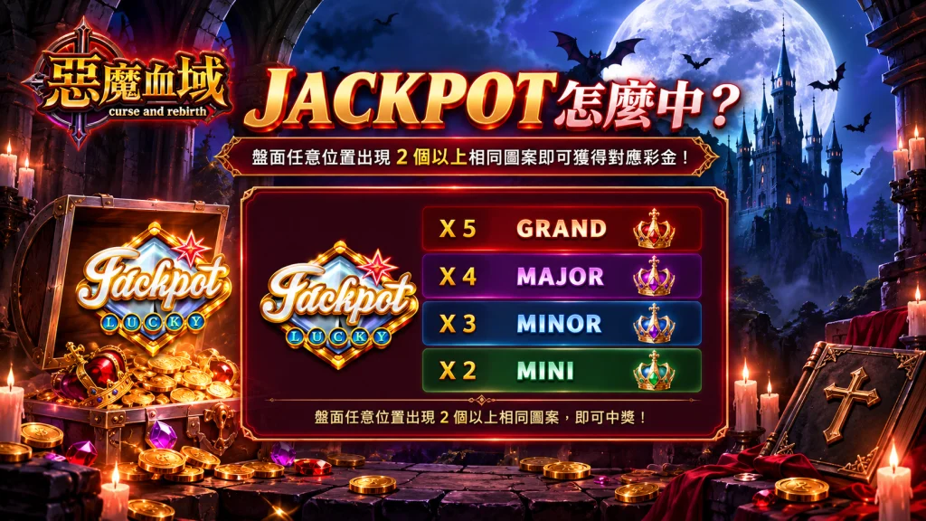 ATG惡魔血域JACKPOT彩金與MINI、MINOR、MAJOR、GRAND獎勵機制
