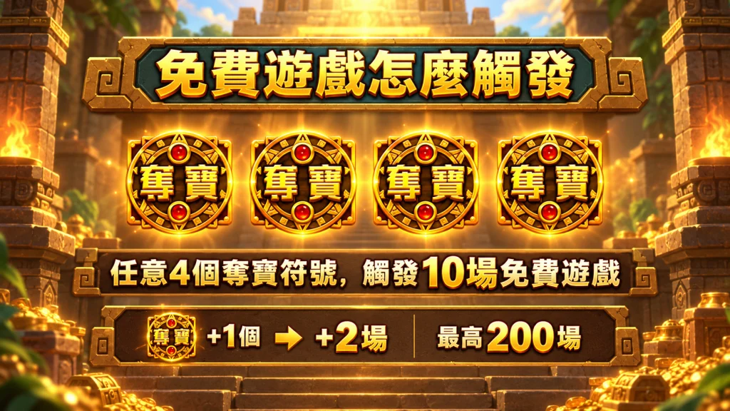 勇闖黃金城玩法中的免費遊戲觸發機制，4個奪寶符號可進10場免費遊戲並累積至最高200場