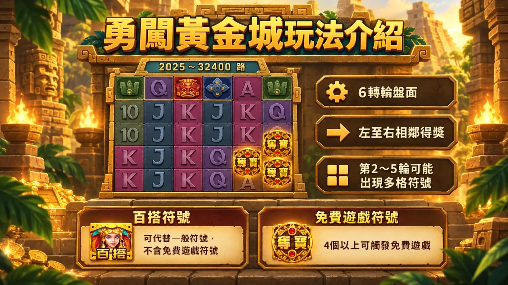 RSG勇闖黃金城玩法介紹，包含6轉輪盤面、百搭符號與免費遊戲奪寶符號機制