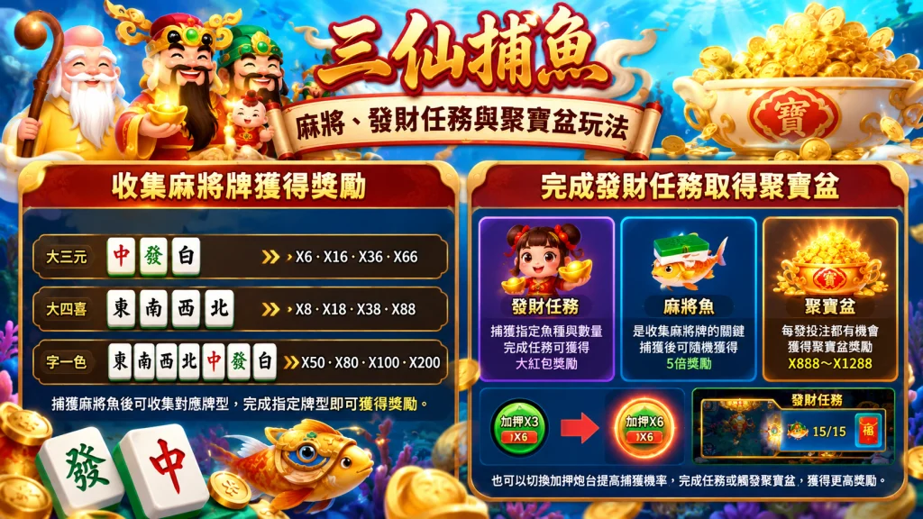 三仙捕魚攻略特殊玩法,包含麻將牌收集、發財任務、麻將魚與聚寶盆獎勵機制