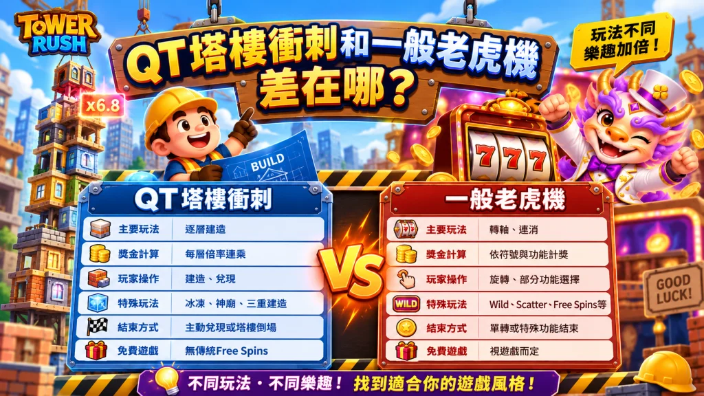 QT塔樓衝刺玩法與一般老虎機比較,整理逐層建造、倍率連乘、兌現方式與冰凍、神廟、三重建造等特色機制