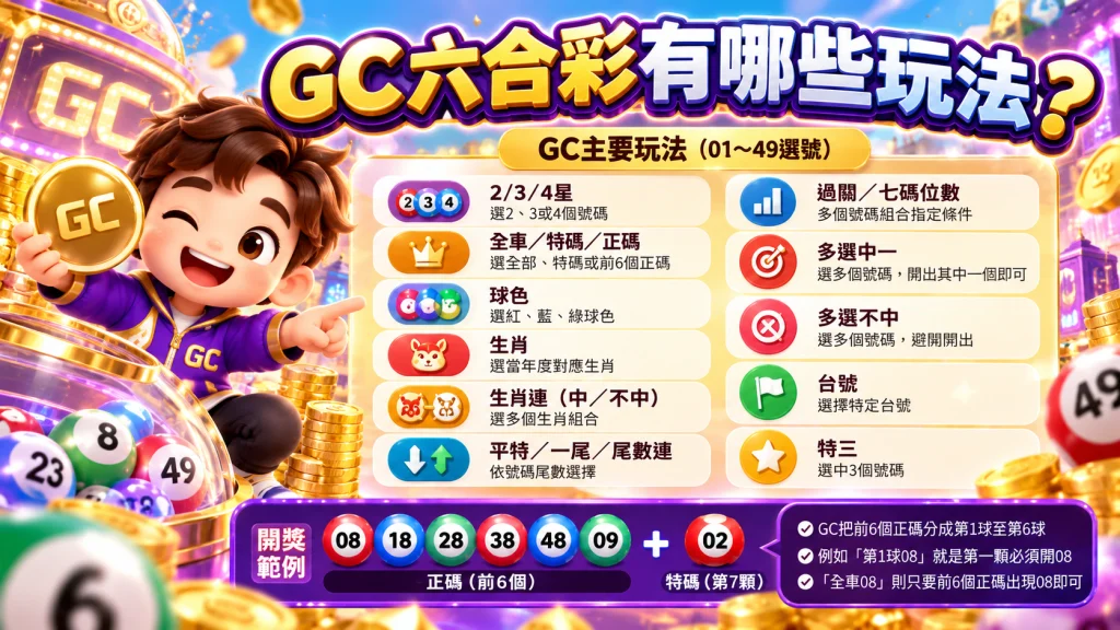線上六合彩GC玩法介紹,包含01至49選號、2星3星4星、全車、特碼、正碼、球色、生肖、尾數、過關與多選玩法