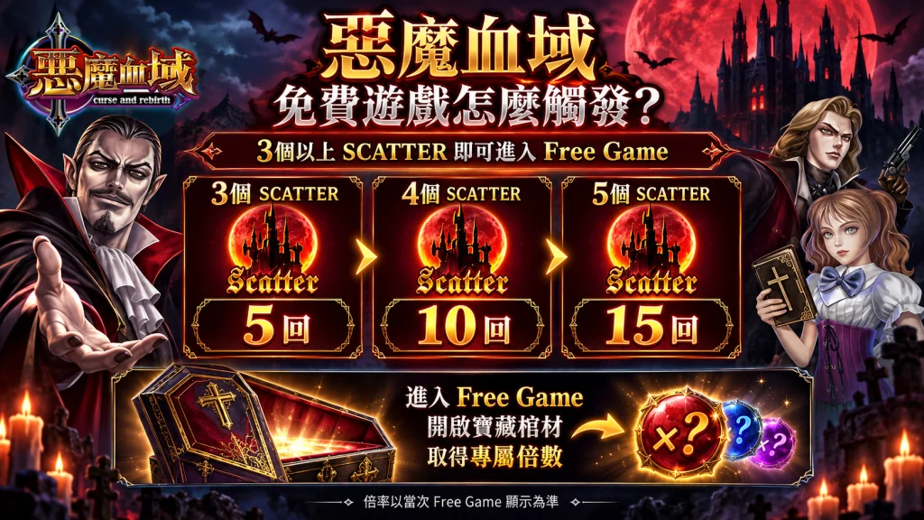 ATG惡魔血域SCATTER觸發免費遊戲與Free Game倍數機制