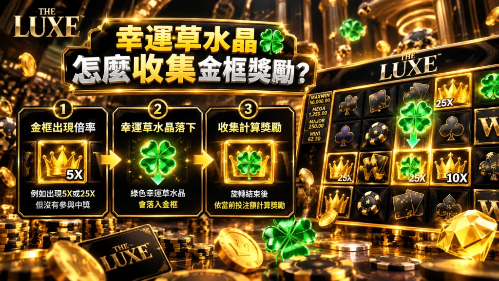 QT奢華老虎機玩法中的幸運草水晶機制，幸運草落入金框後可收集當前金框倍率並計算獎勵