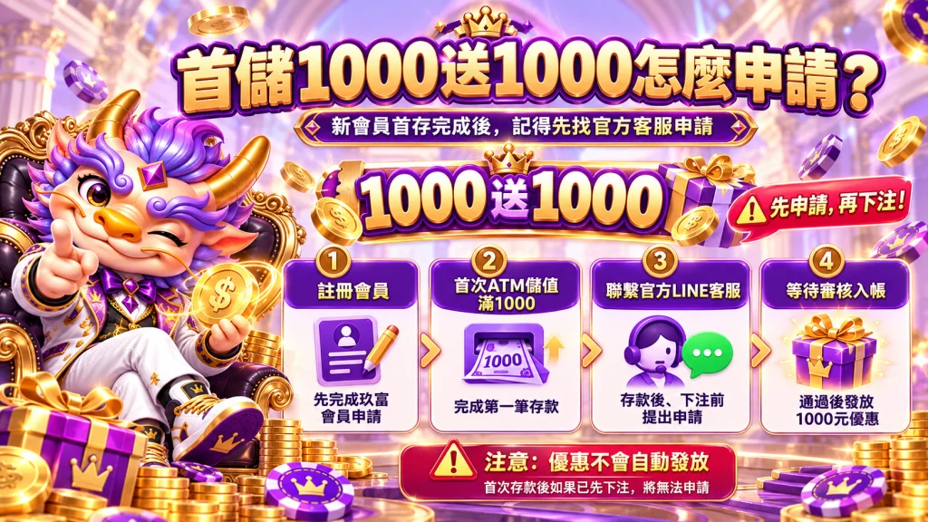 九州娛樂城首儲優惠圖解，整理新會員首次ATM儲值滿1000元、聯繫官方客服申請與審核入帳流程。