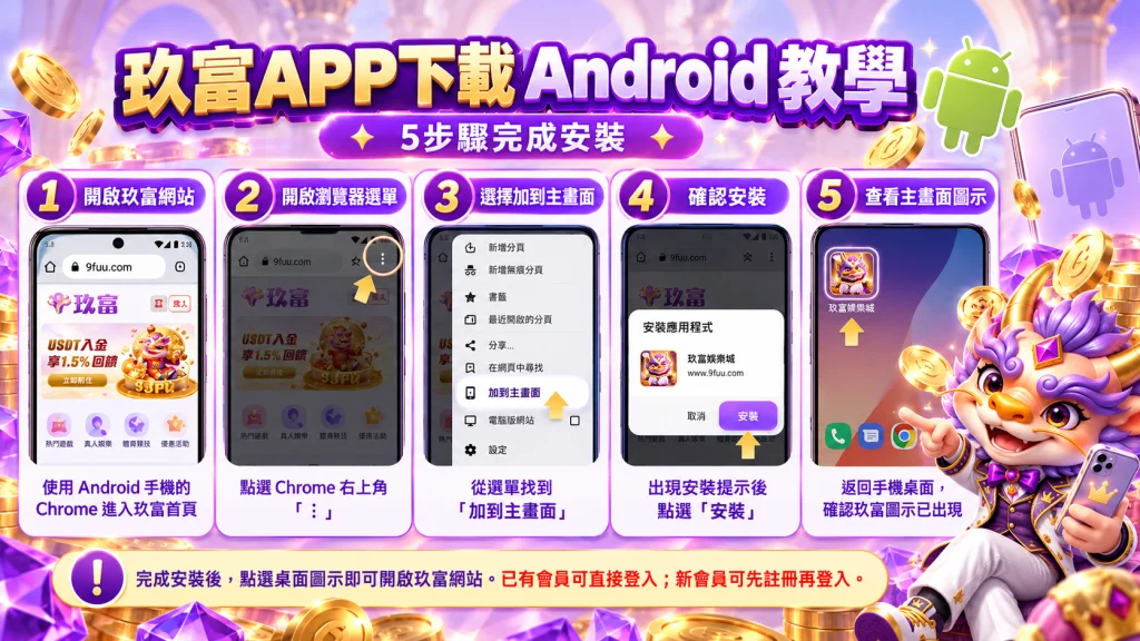 九州娛樂城APP下載Android教學圖解,整理使用Chrome開啟九州網站、加入主畫面、確認安裝與查看桌面圖示的5個步驟。