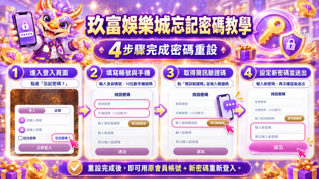 九州娛樂城APP忘記密碼教學圖解,整理進入登入頁面、填寫會員帳號與手機號碼、取得簡訊驗證碼及設定新密碼4個步驟。